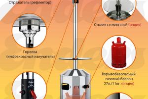 Просто о сложном: как работает уличный инфракрасный обогреватель